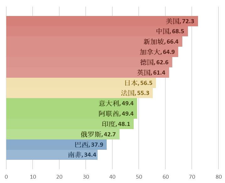 信息